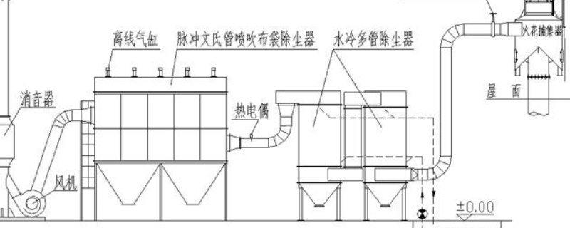 布袋除尘器的工作原理是什么