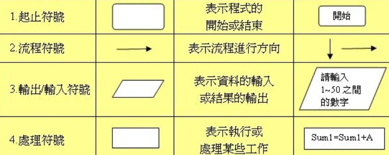 程序框图中的圆角矩形是(程序框图中的圆角矩形是)