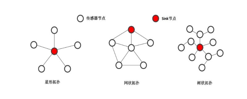 中心节点的故障可能造成网络瘫痪的是(中心节点故障可能造成网络瘫痪的是什么)