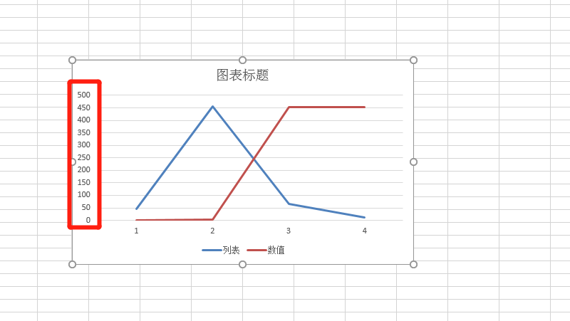 折线图纵坐标轴数据怎么设置