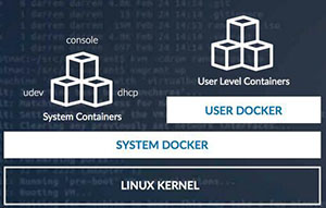 RancherOS 图文安装教程(docker运行环境)