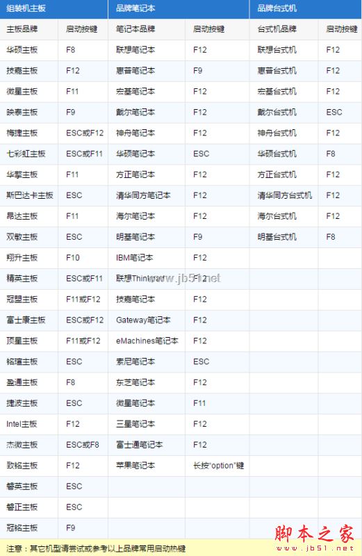 炫龙DD3笔记本怎么安装win7系统 利用U盘安装win7图文教程