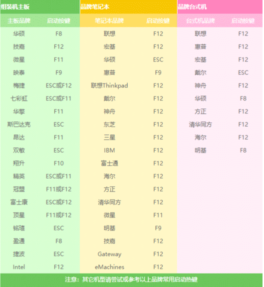 win10没法开机怎么重装系统？电脑无法进入桌面也能重装Win10系统图文教程