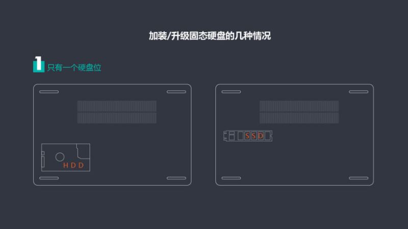 系统怎么转移到固态硬盘