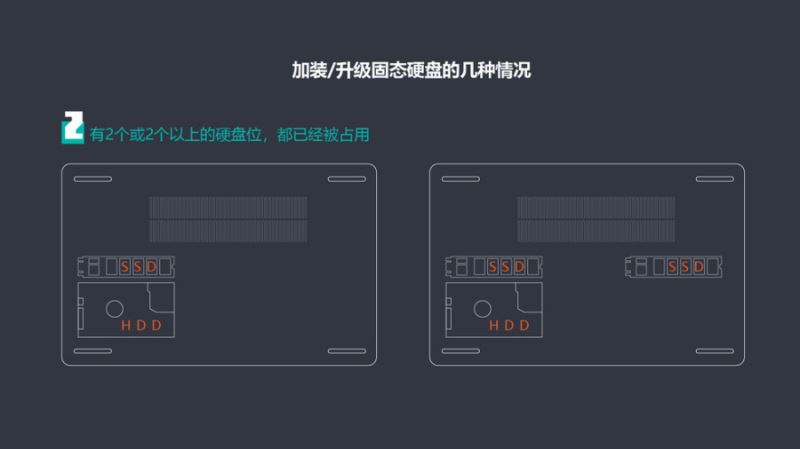 系统怎么转移到固态硬盘