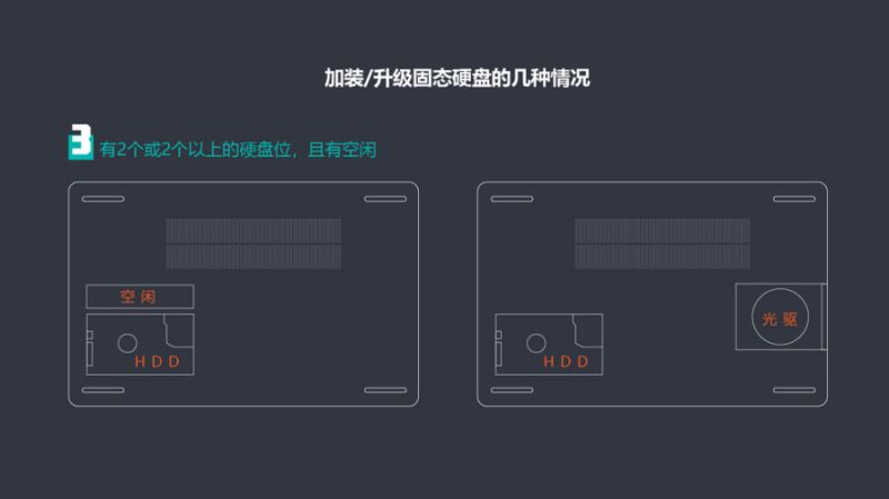 系统怎么转移到固态硬盘