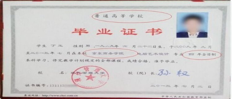 什么是全日制大学本科(全日制大学本科什么意思)