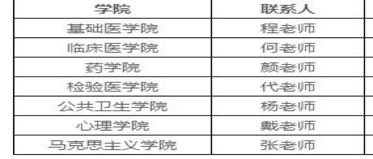 医学院研究生招生条件