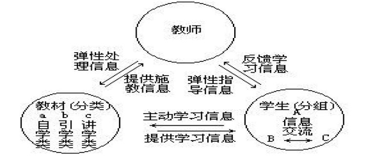 什么叫统分结合