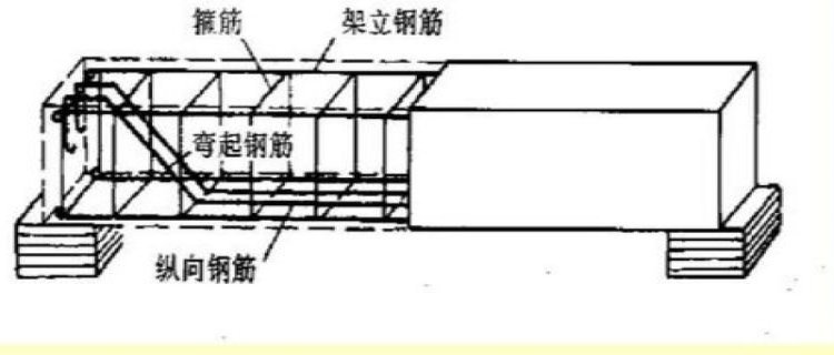 受拉钢筋和受压钢筋锚固长度(受压钢筋25受拉钢筋28)