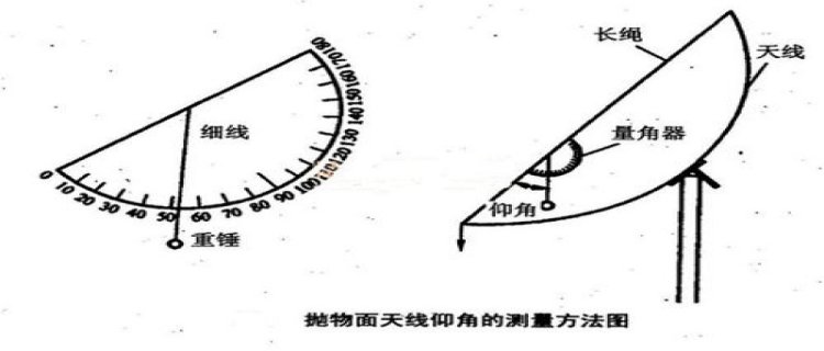 锅盖天线没信号怎么办 锅盖天线被禁止了吗