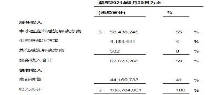 企业所得税营业成本包括哪些(企业所得税申报表中的营业成本指的是什么)