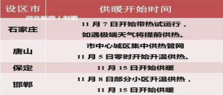 北京2023-2024供暖期起止时间是什么时候