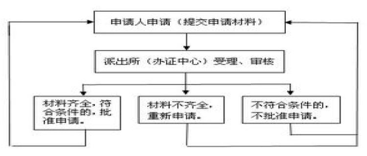 网上怎么更改水费户主变更