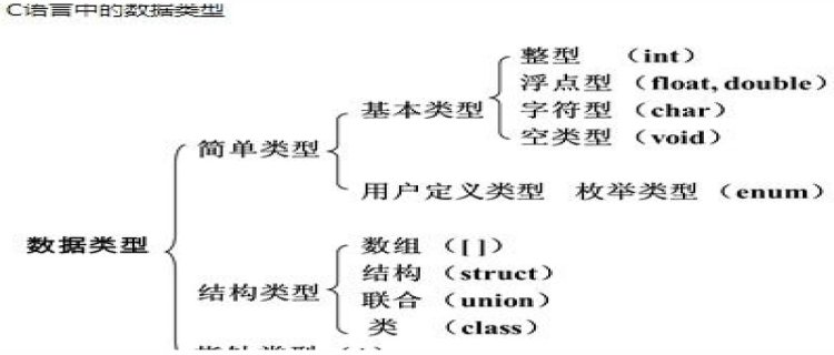 c语言的实型变量是什么(c语言中的表达式是什么意思)