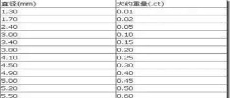 钻石大小直径对照表上手图(钻石大小尺寸对照表图片)