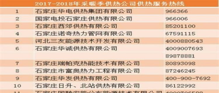 2023-2024大同供暖时间是什么时候