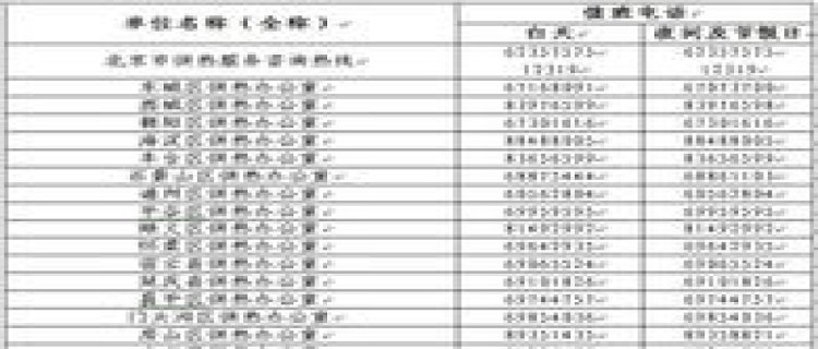 2023 2024北京供暖11月7日几点开始 北京供暖日期几号到几号