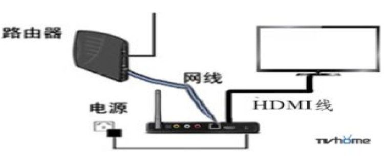 电视上网络无法连接怎么办