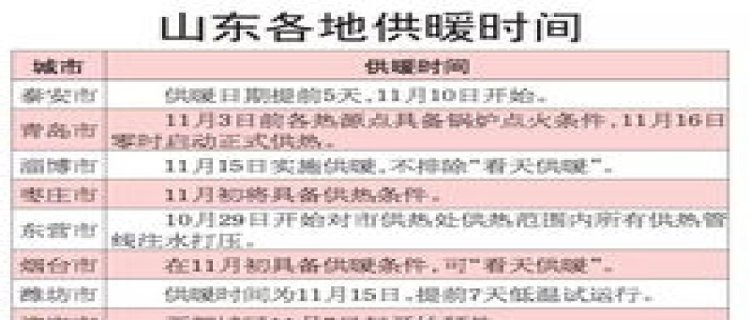 2023年大连地区什么时间开始供暖