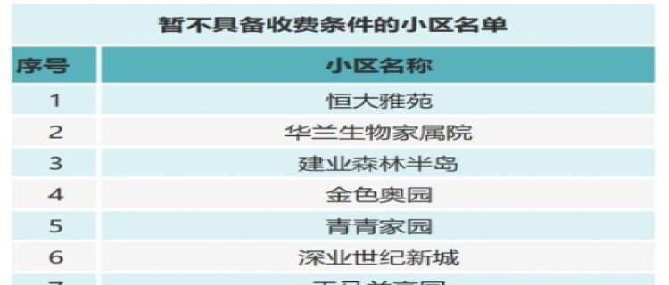 供热报停后还用每年交报停费吗2023