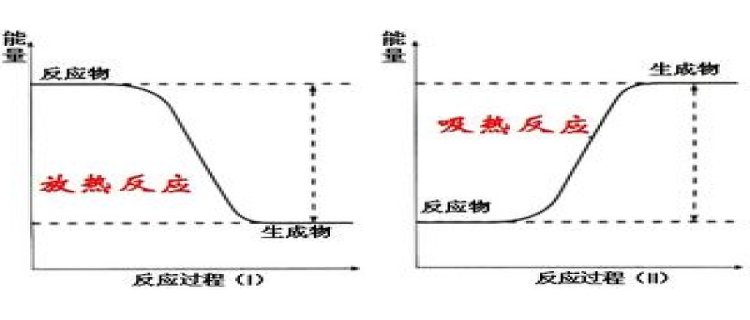 中和反应是吸热还是放热 中和反应一定是酸和碱反应吗 _1