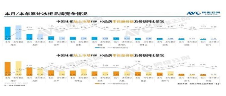 2023年东北4月份还供暖吗