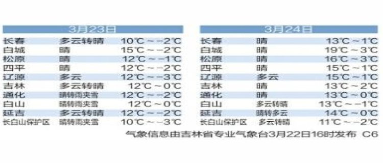 长春市2024年供暖延长吗(长春市2024年全国硕士研究生招生考试网上确认公告)