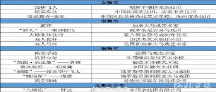 石家庄2023-2024年什么时候供暖