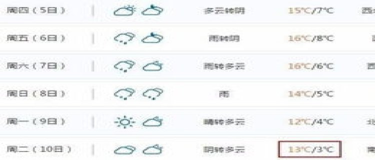 2023年东北气温降到多少度开始供暖