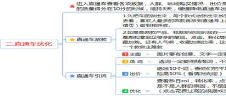 助理电商师怎么报考 助理电商师考哪些