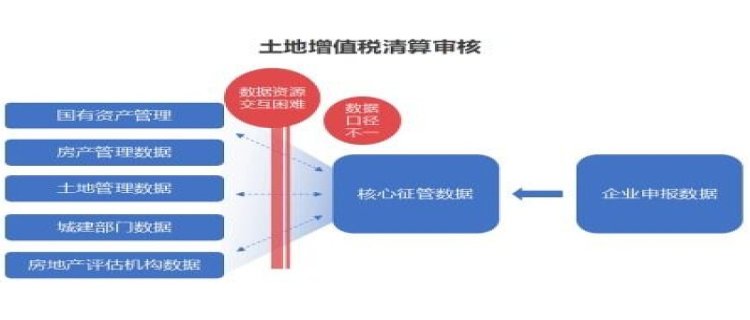 推进税收征管数字化转型 如何持续优化提升服务能力