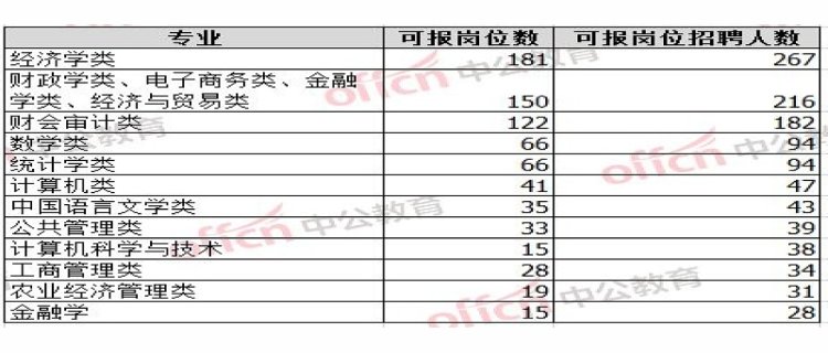 国考财会审计类包括哪些(国考财会审计包括哪些专业)