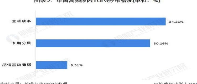 为何低学历男性终身不婚率或继续走高