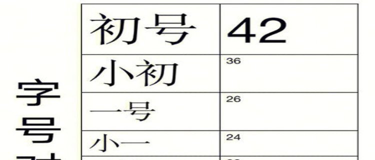 文件格式要求及字体大小