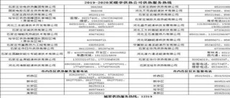 石家庄今年供暖会加长时间吗2024 石家庄采暖期多长时间