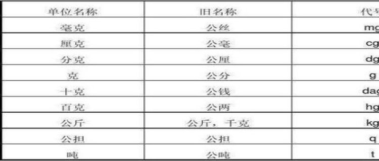 一斤等于多少克 斤和克的换算关系