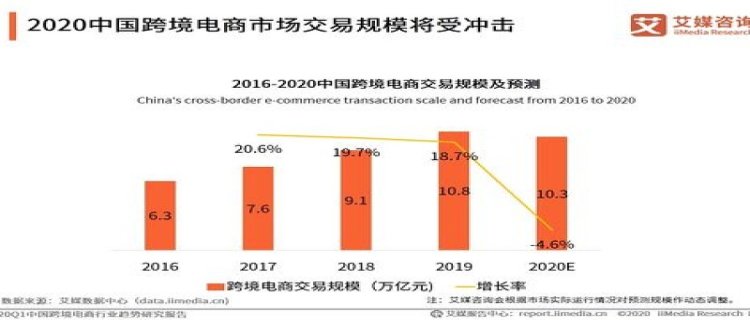 疫情对电商行业有什么好处 疫情对电商行业有什么坏处