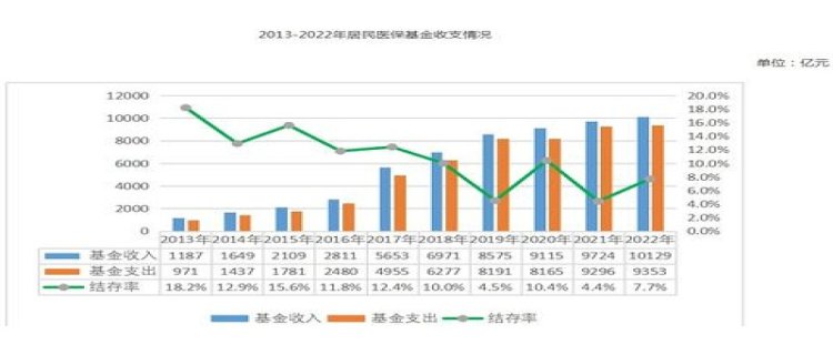 居民医保参保登记(居民医保参保登记表)