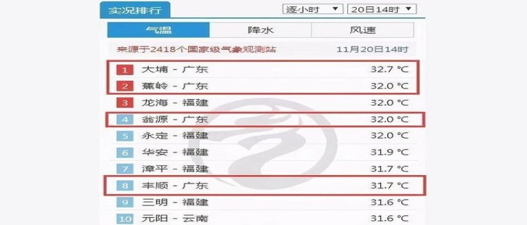 为什么要十一奉献(为什么十一奉献者有多少人无处可容)