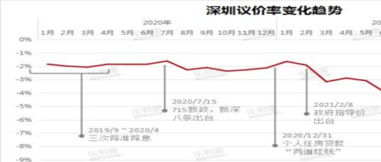 2023年深圳11月份一般多少度