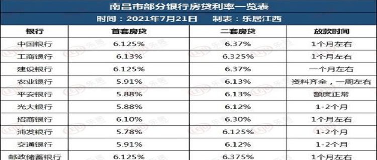 官方:降低存量首套房贷利率(降低存量首套房贷是什么意思)