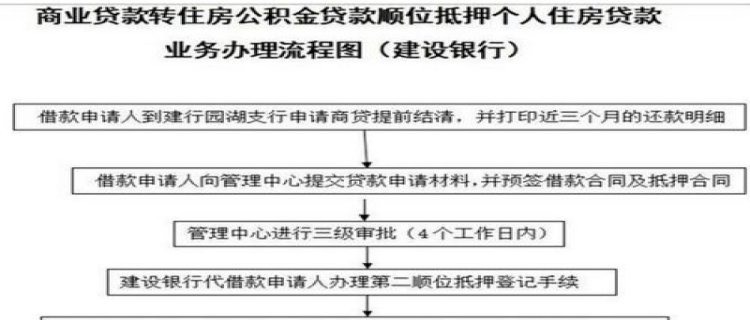 房贷商能否转为组合贷 房贷商转公怎么转