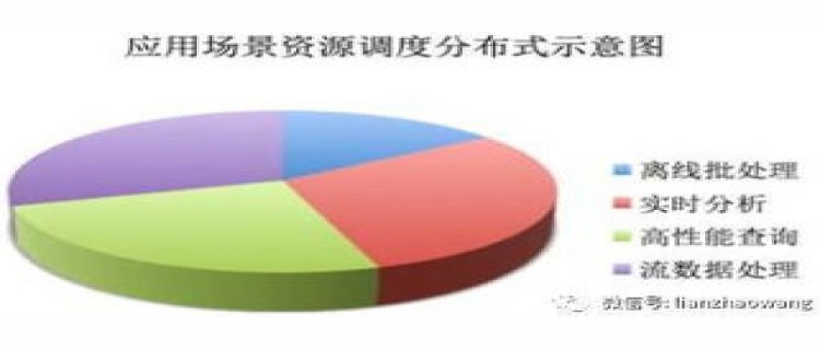 电商运维需要做哪些 运维和电商的区别有哪些