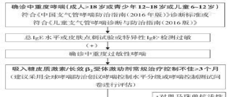 为何呼市现大量哮喘患者急诊排长队