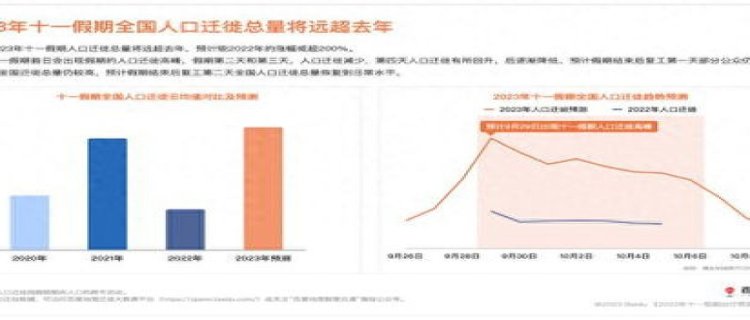 假期多条航线只剩全价票 多地预计：远超2019年同期 有哪些原因