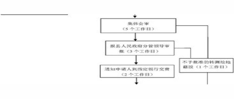 夫妻更改房产份额(夫妻房产份额分配约定)