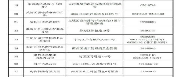 天津2023年到2024年冬季什么时候开始供暖 天津供暖时间几月到几月份