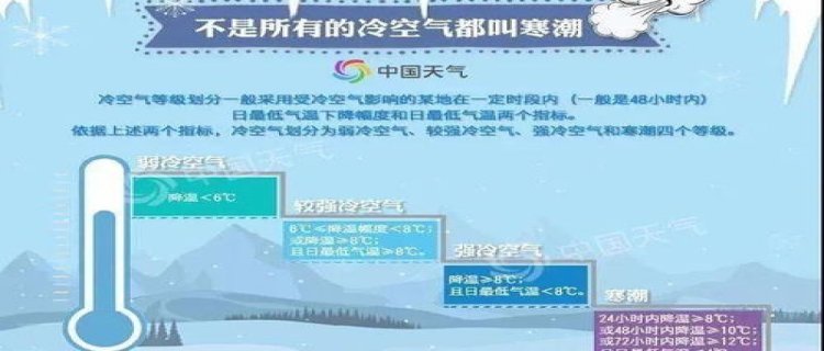 寒潮预警的标准是什么 寒潮标准24小时怎么算