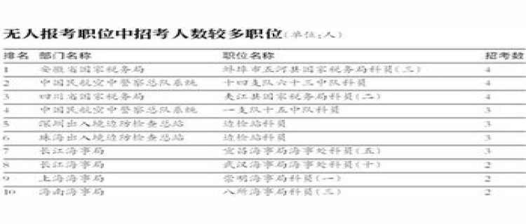 国考报名2024报名时间(国考报名2024年具体时间)